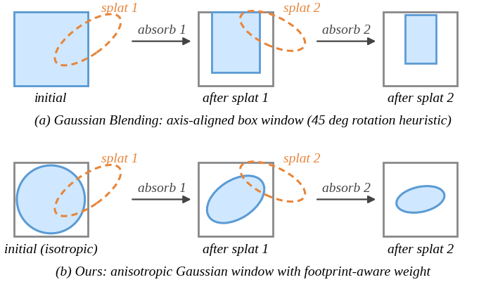 ATW-GS method overview