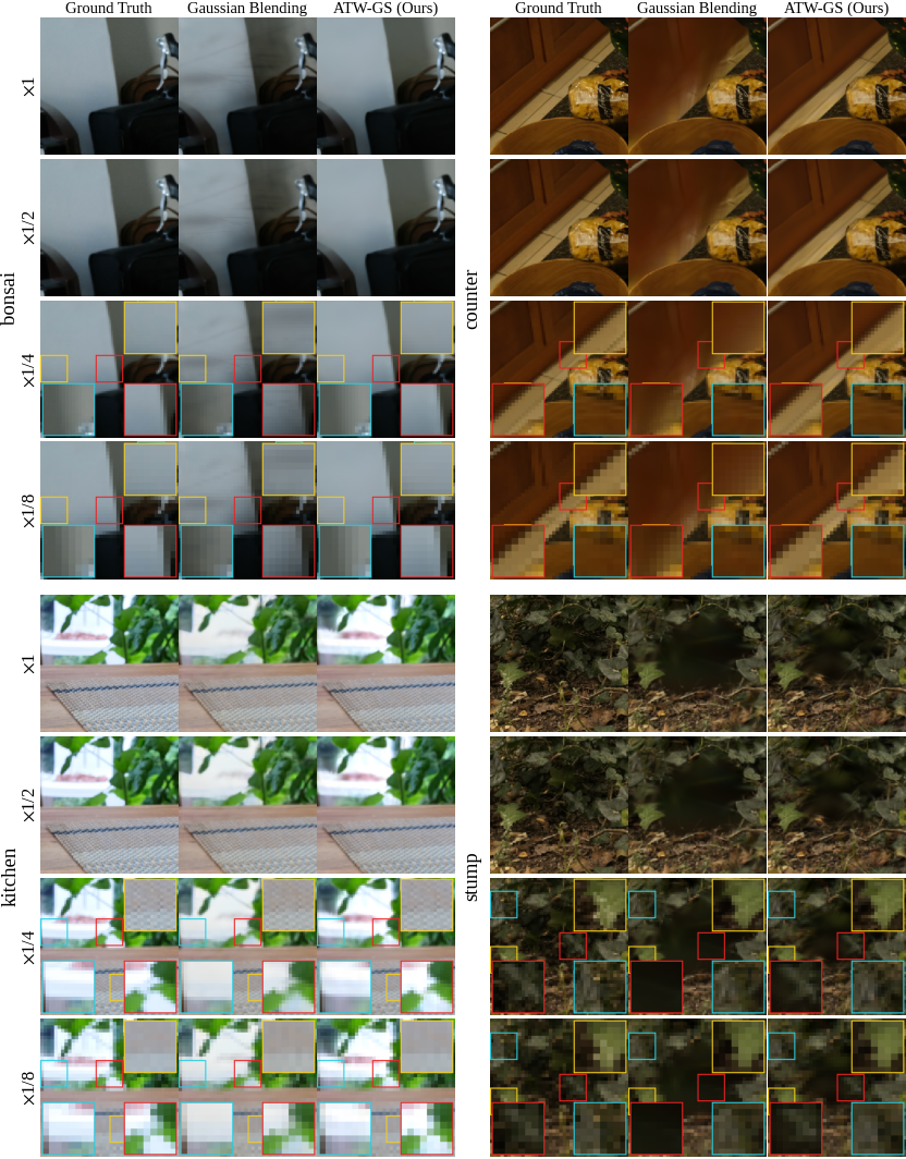 ATW-GS qualitative comparison