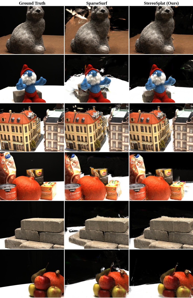 Novel-view synthesis comparison on DTU