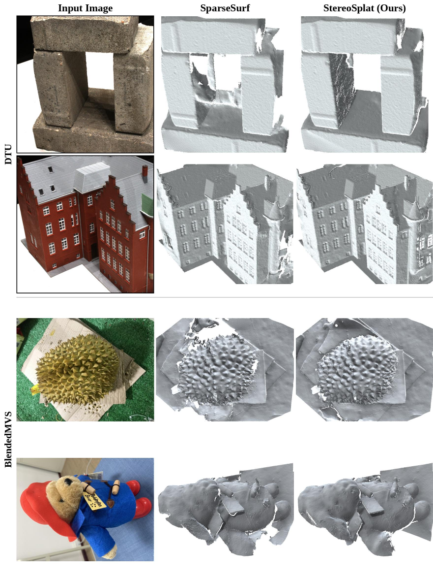 Surface reconstruction comparison on DTU and BlendedMVS